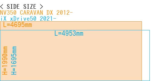 #NV350 CARAVAN DX 2012- + iX xDrive50 2021-